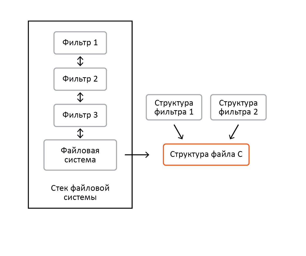 «Разрубить Гордиев узел» или преодоление проблем шифрования информации в ОС Windows - 7