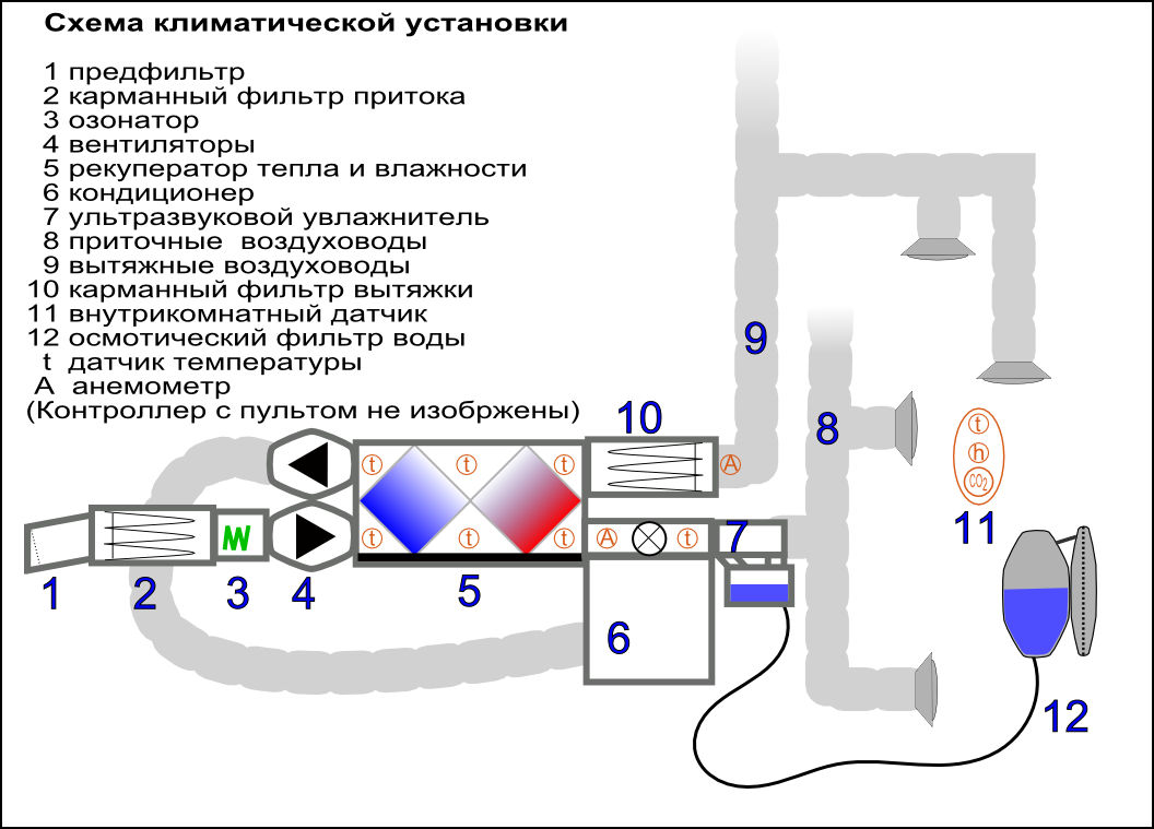 Как сделать озонатор воздуха?