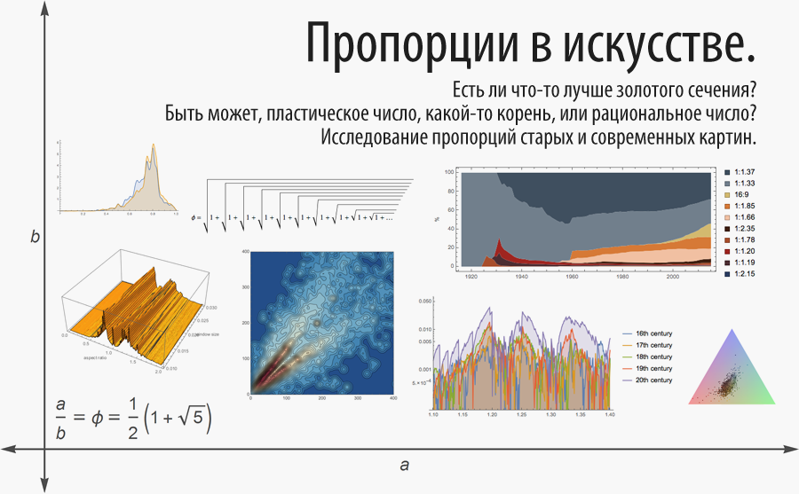 Пропорции в искусстве. Есть ли что-то лучше золотого сечения? Исследование более 1 000 000 старых и современных картин - 1