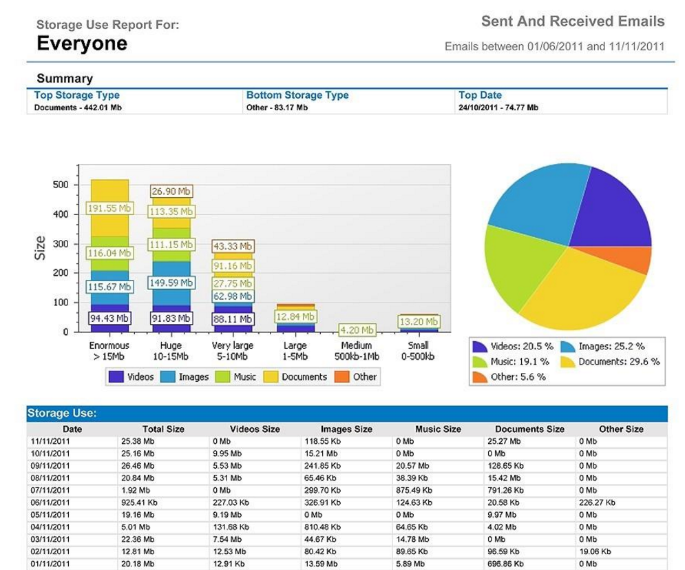 Top dates. 2011.1.315.40 GFI MAILARCHIVER Key.