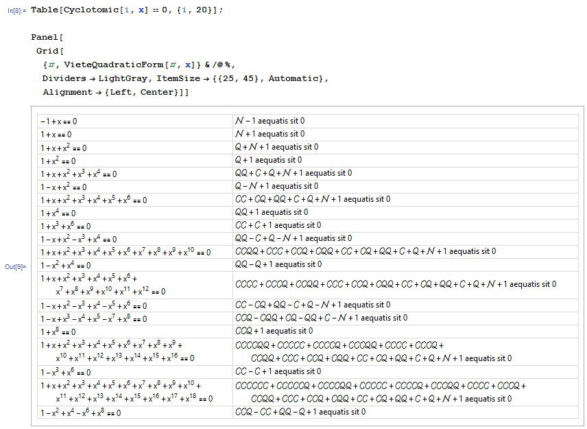 Математические обозначения: Прошлое и будущее - 9