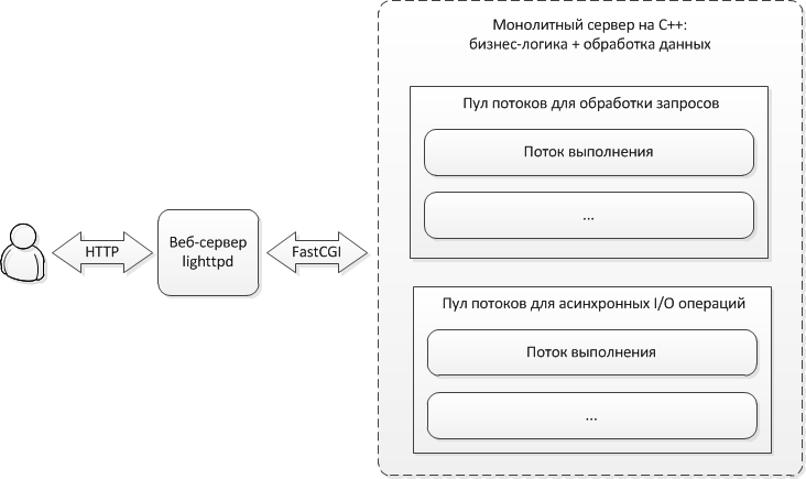 Вечная схема денег из вк гайдуков павел