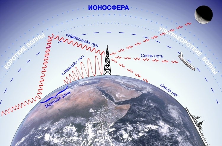 Как терялись космонавты - 2