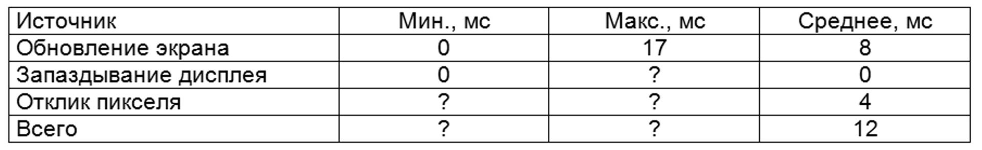 Используя таблицу ответьте на вопрос. Рассмотрите таблицу и ответьте на вопросы. Ответь на вопросы используя данные таблицы. Ответить на вопросы пользуйся таблицей. Мушкетёры соревновались в стрельбе по мишеням у каждого.