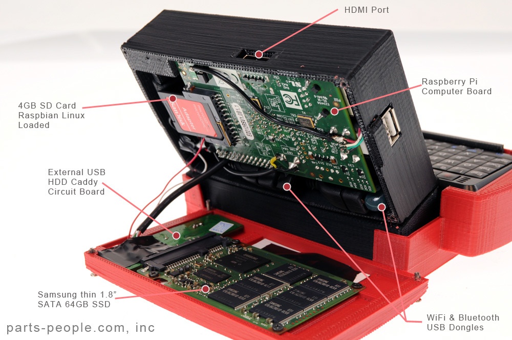 Как подключить raspberry pi 4 к ноутбуку через rdp