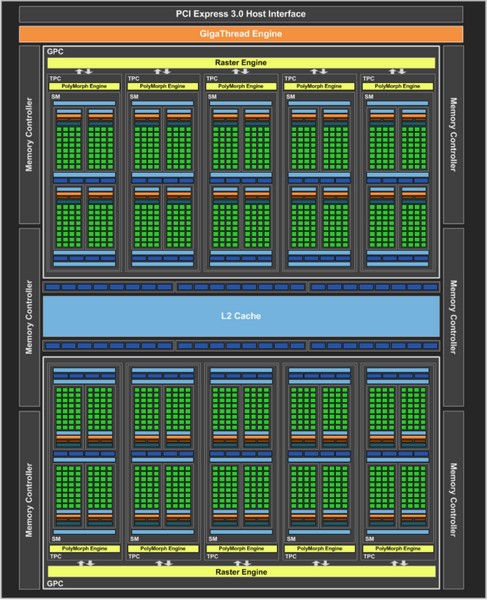 Тесты показывают впечатляющий разгонный потенциал GPU GP106