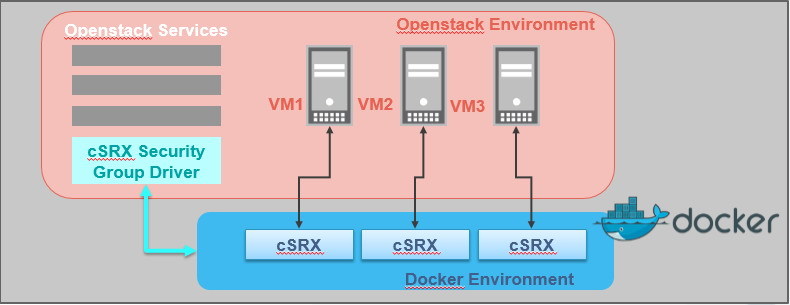 Docker environment file. CSRX.