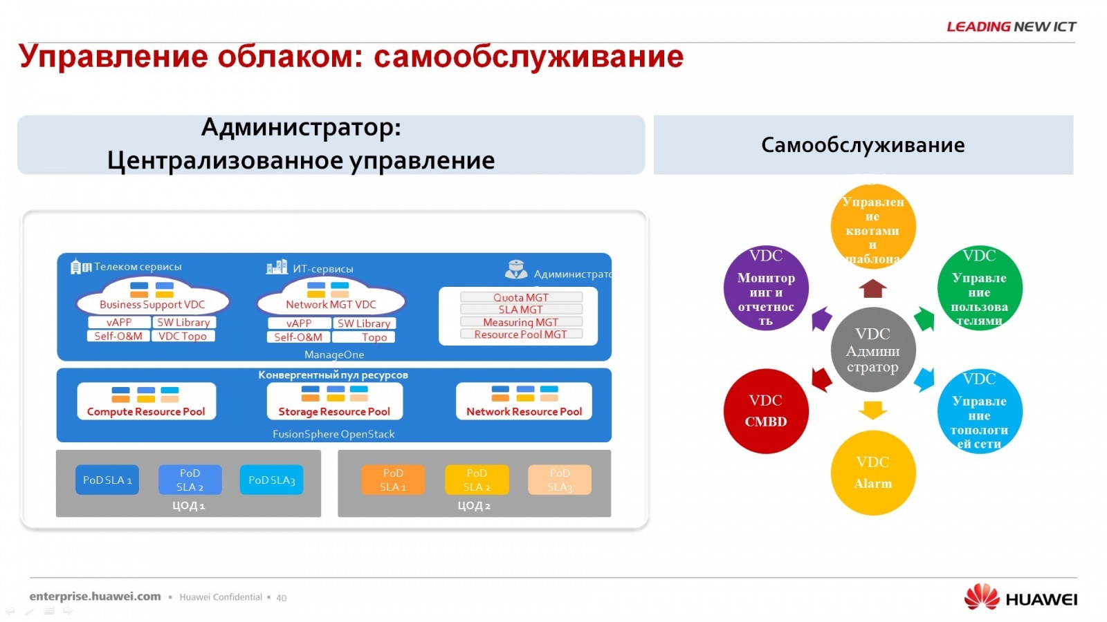 Услуги облачного провайдера. Облачный провайдер. Huawei Fusionsphere. Huawei FUSIONCUBE:. Конвергентный тариф фон.