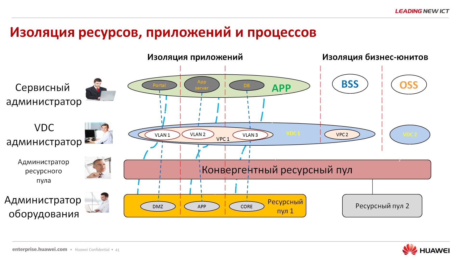 Изоляция приложений