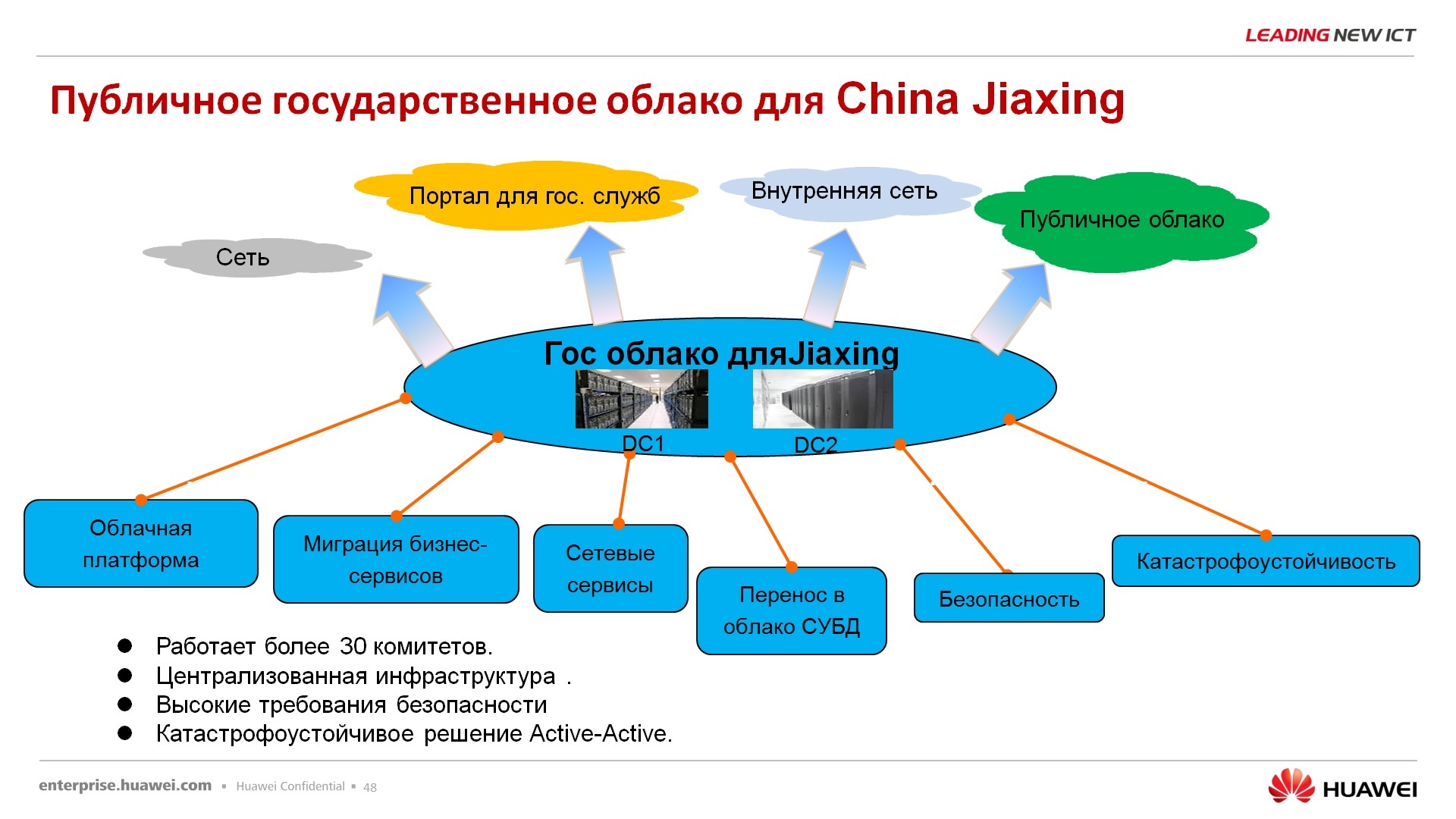 Онлайн трейд карта памяти