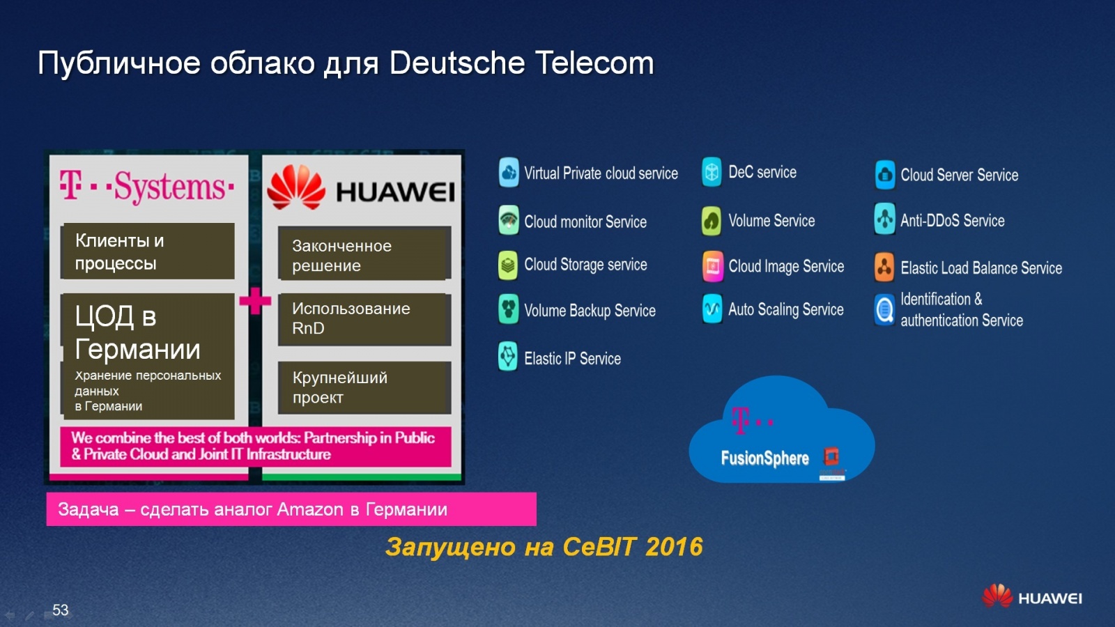 Услуги облачного провайдера. Huawei Fusionsphere.