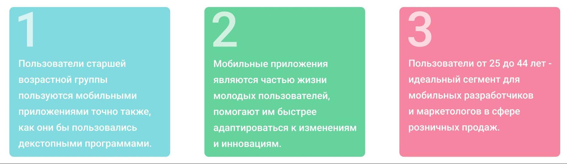 Исследование предпочтений пользователей мобильных приложений в соответствии  с возрастом