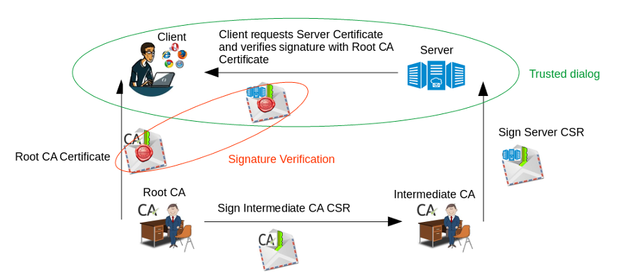 Edge redirect. Клиент (client) – это…. Работа с протоколом httpы. Секьюрность.