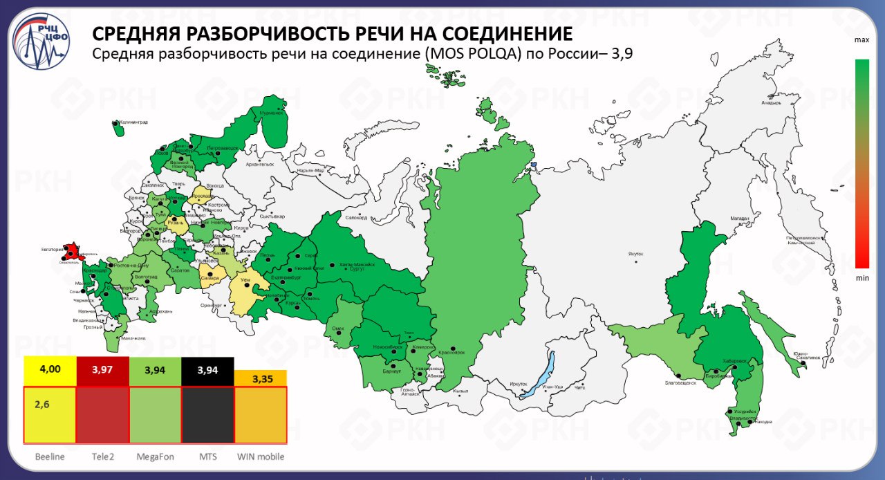 Качество связи