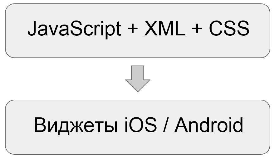 Javascript поддержка браузерами