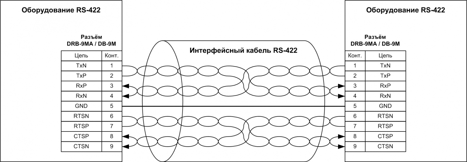 Rs422 схема подключения