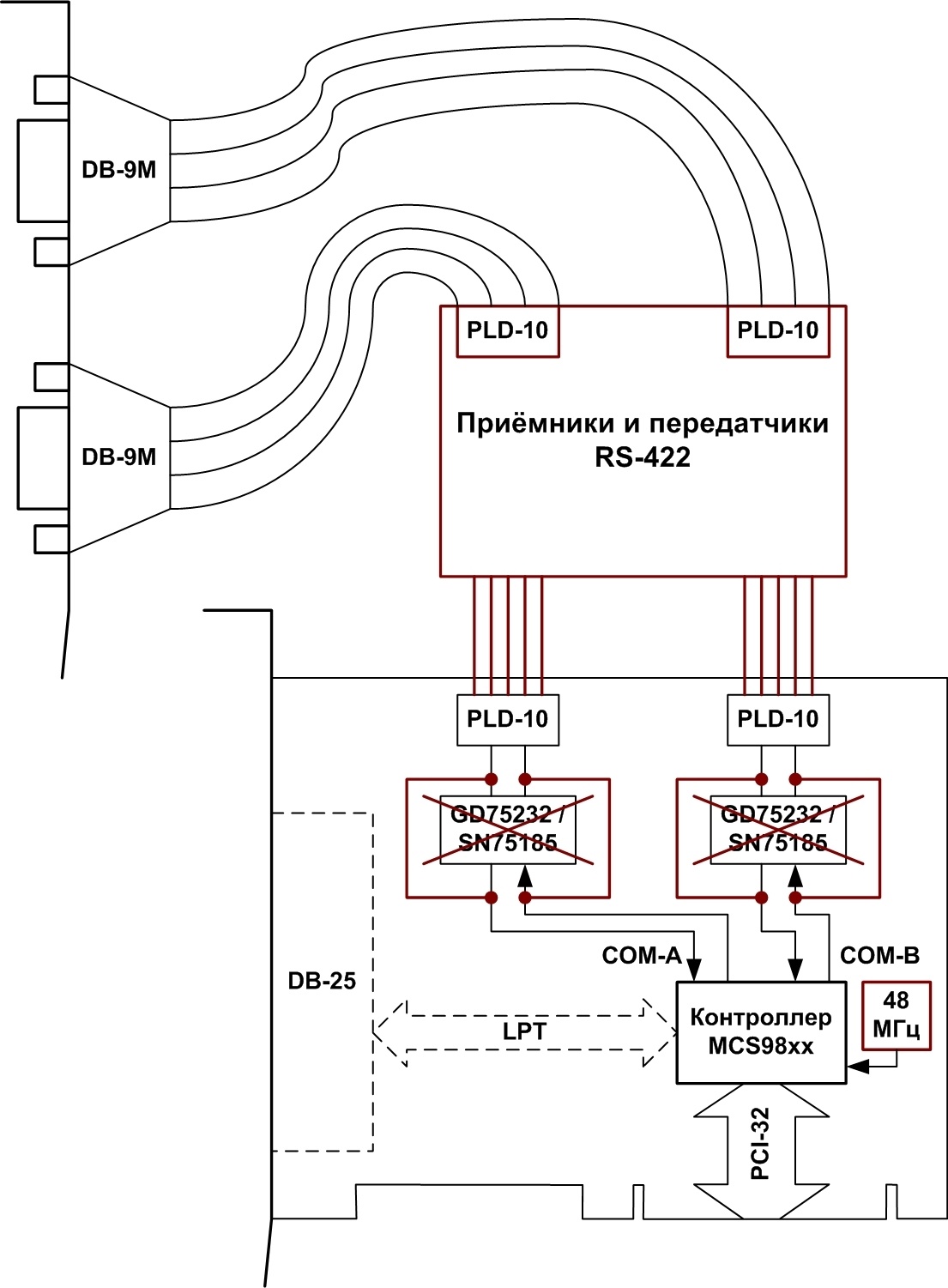 Rs422 схема подключения