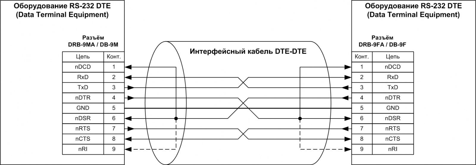 Схема подключения rs 232