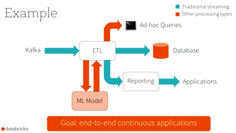 Strata + Hadoop 2016 review - 3