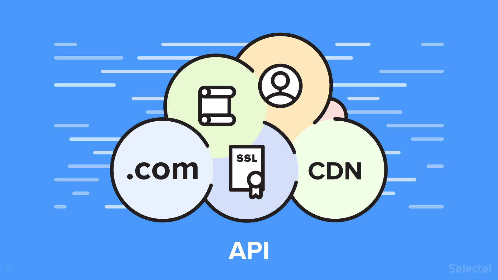 Cloud os. Облако API. Облачное хранилище Selectel. API 1с облако. API blog.