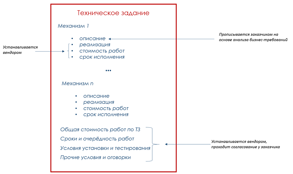 Техническое задание образец it