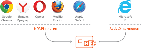 Браузеры поддерживающие tls