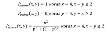 Машинное обучение для прогнозирования тенниса: часть 1 - 8