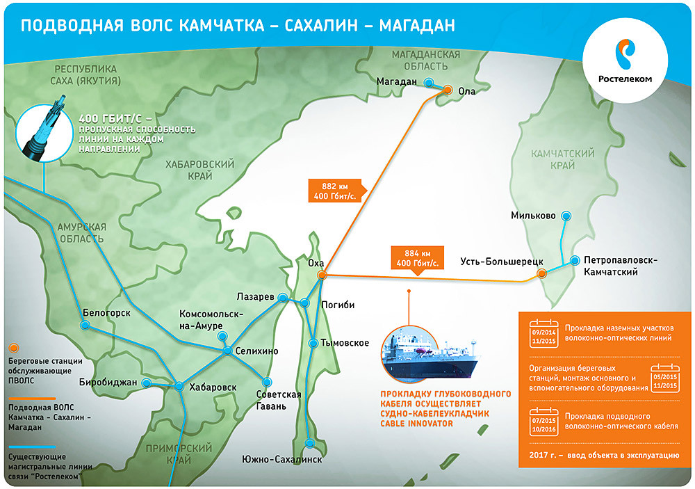 Каналы амурская область программы. Подводная ВОЛС Камчатка Сахалин Магадан. Оптоволоконный кабель на Камчатке. Прокладка подводной ВОЛС Сахалин-Магадан. ВОЛС на Камчатке.