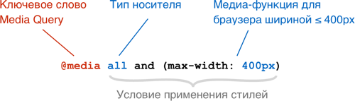 Делать ли мобильную версию? 5 распространенных проблем, которые решает адаптивная верстка. Опыт Яндекса - 10