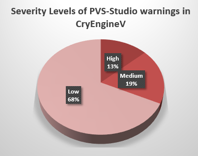 Долгожданная проверка CryEngine V - 2