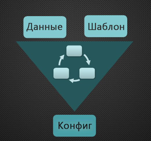 Генератор конфигураций для сетевого оборудования и не только - 1