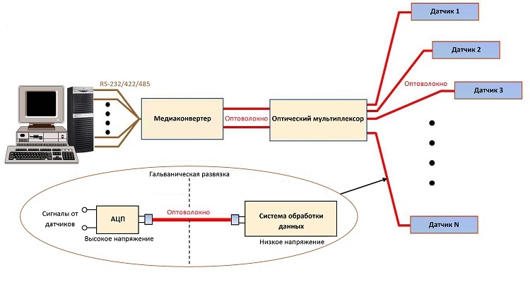 Медиаконвертер на схеме