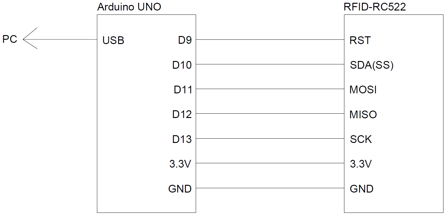 Схема подключения rfid rc522 к arduino uno