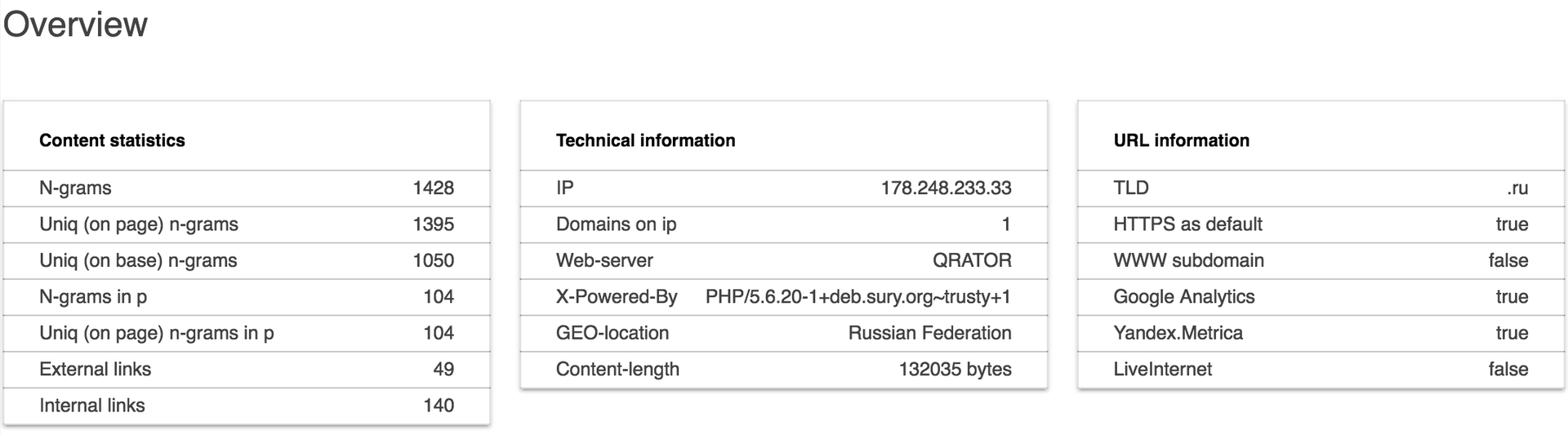 Пересечение морд доменов топ 1,000,000 по N-граммам - 7