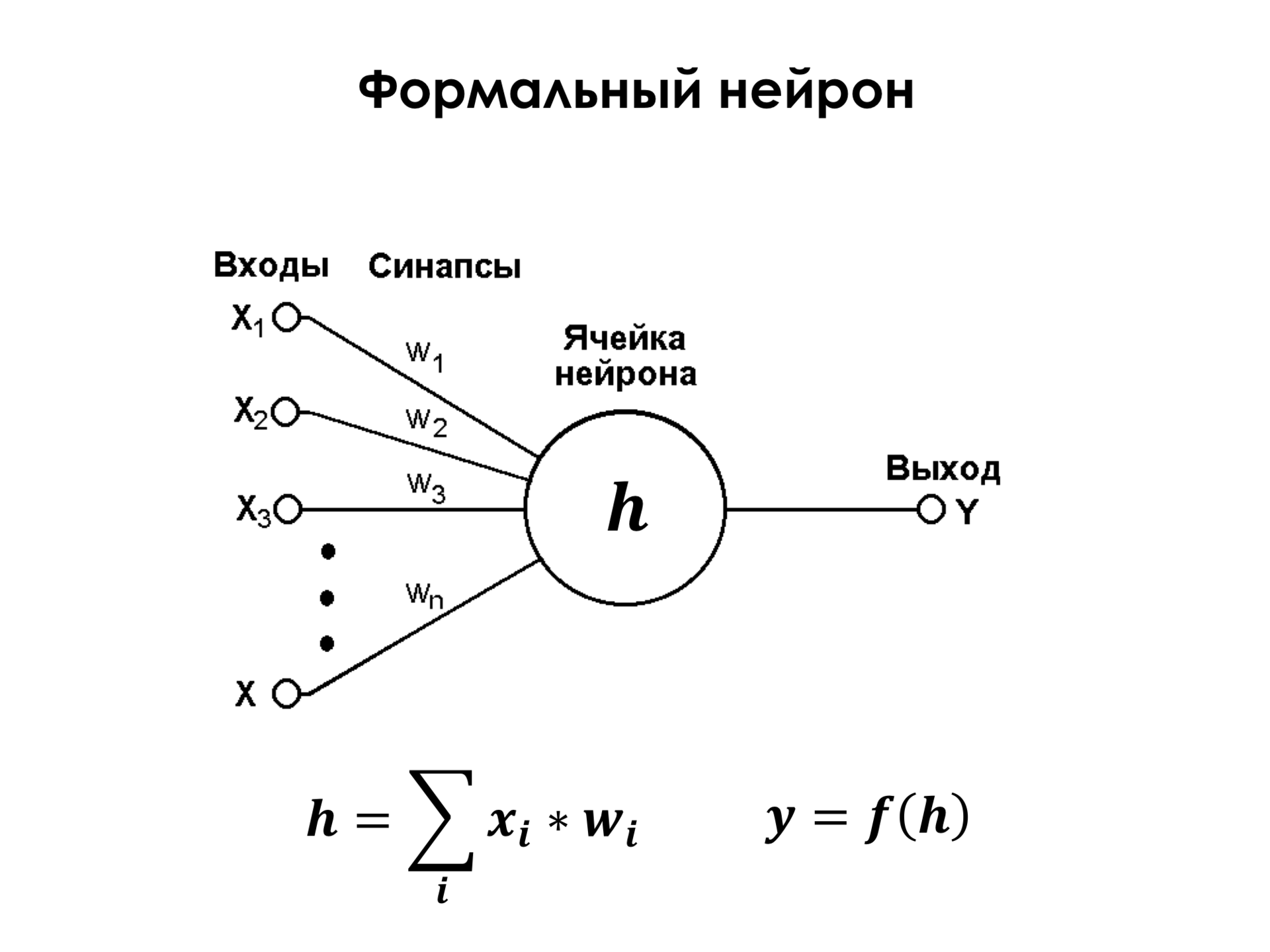 Модель нейрона в нейронной сети