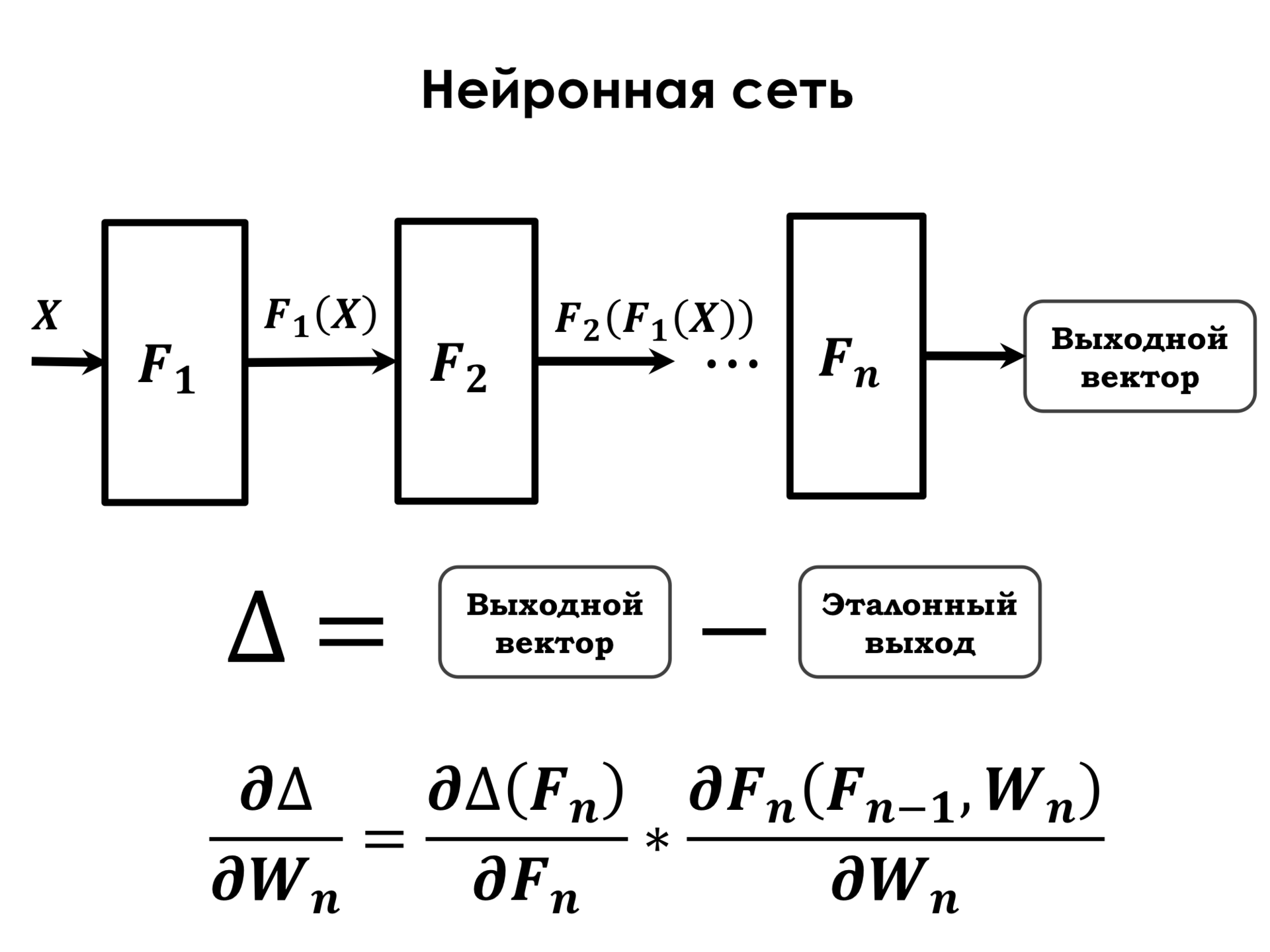 Формула нейронной сети