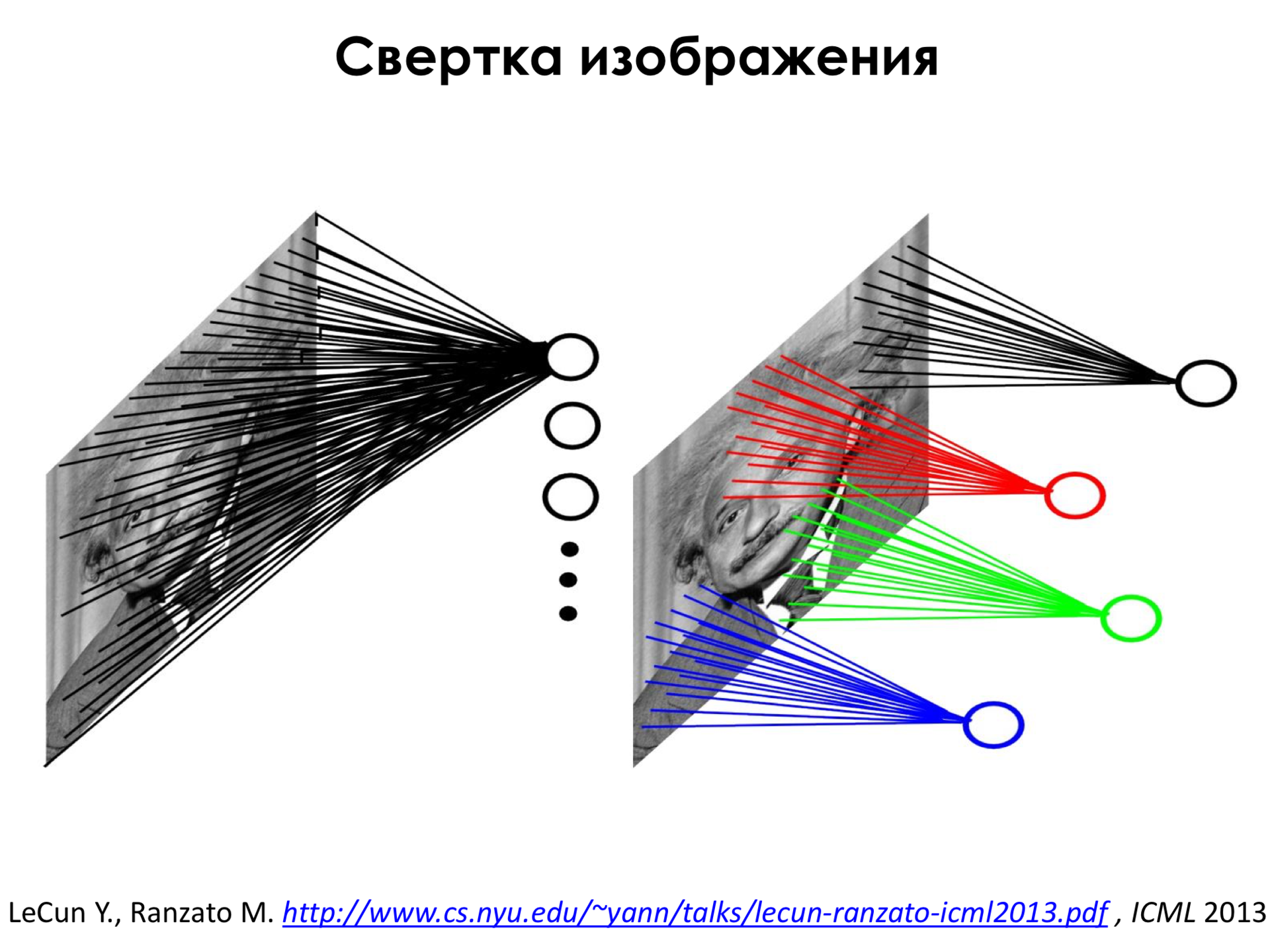 Нейросеть для классификации изображений