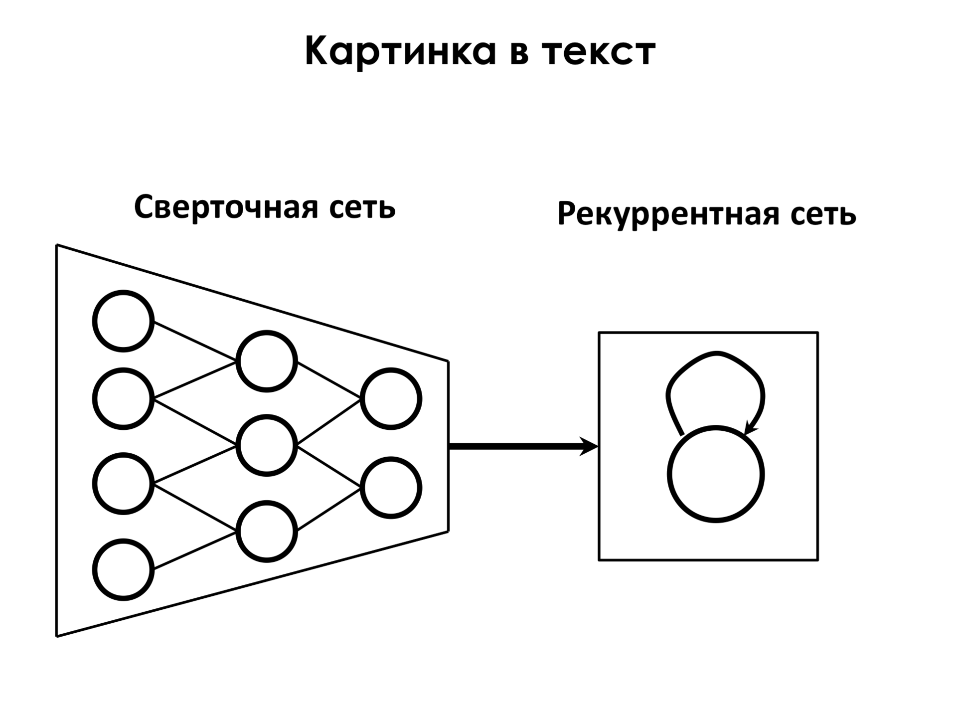 Сверточные нейронные. Схема сверточной нейронной сети. Рекуррентные нейронные сети. Сверточная и рекуррентная нейронная сеть. Рекурсивная нейронная сеть схема.