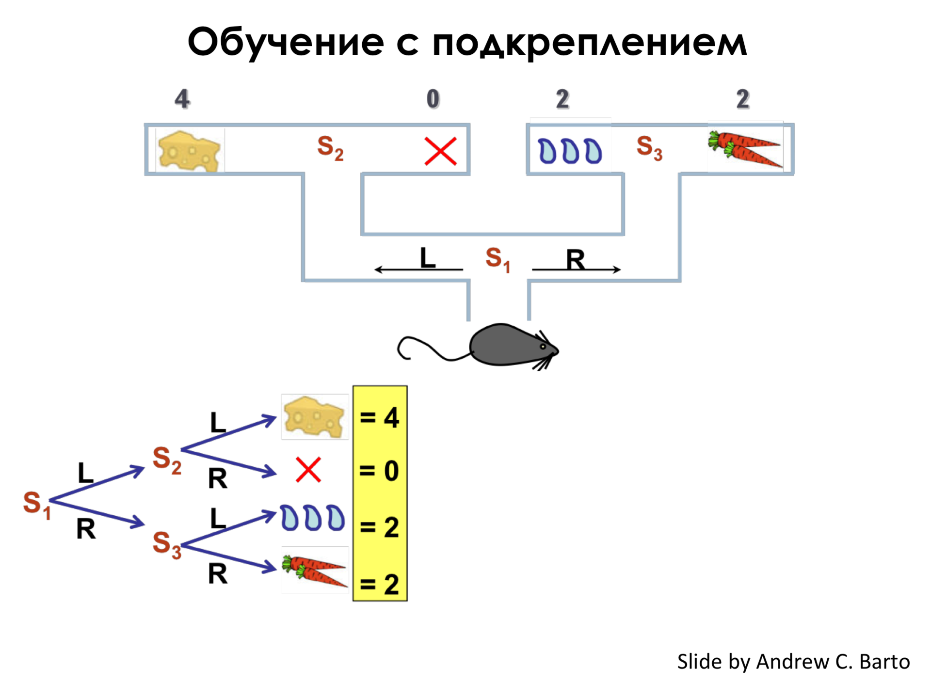 Самое главное о нейронных сетях. Лекция в Яндексе - 44