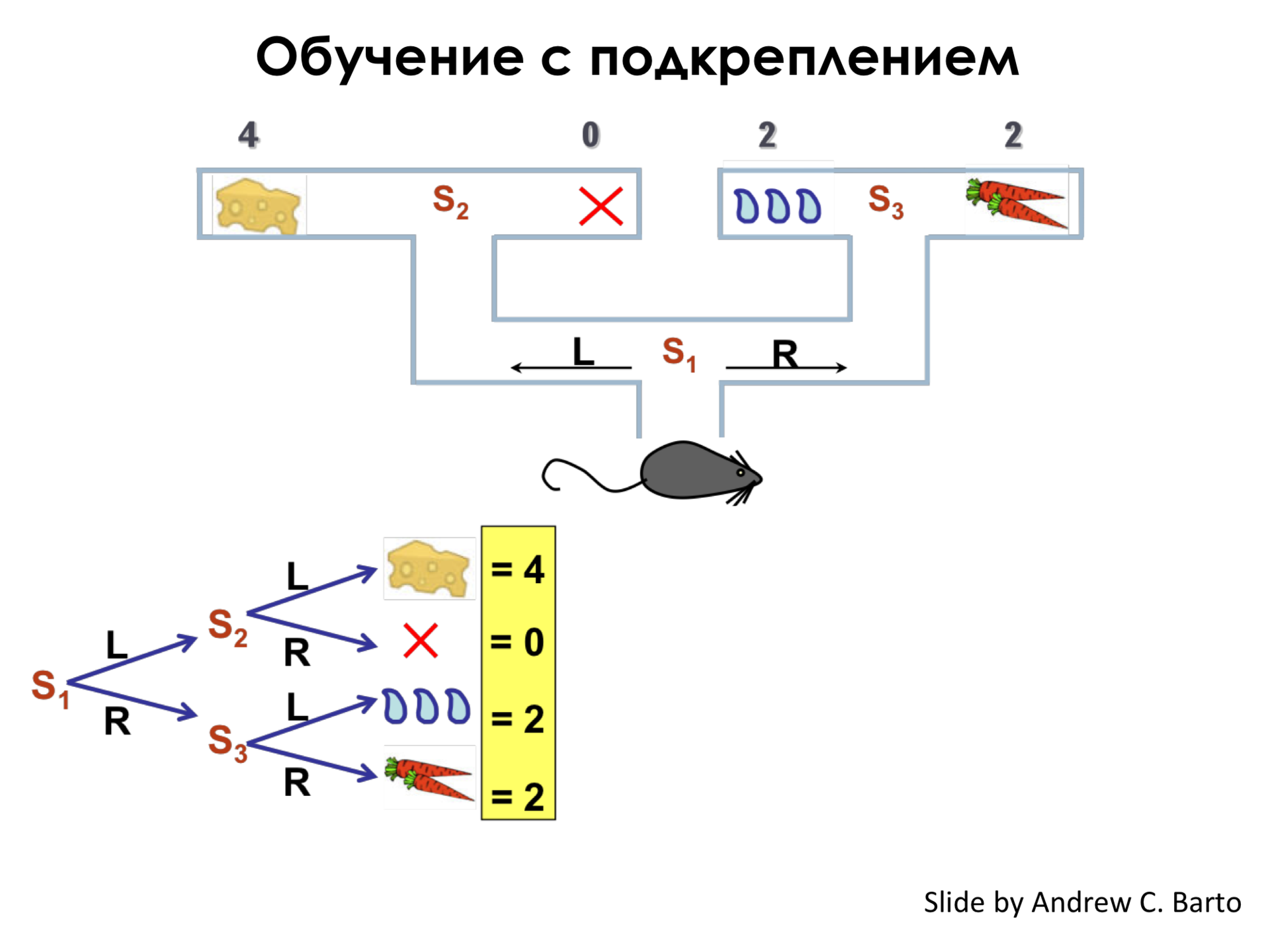 Обучение с подкреплением. Машинное обучение с подкреплением. Схема обучения с подкреплением. Нейросеть с подкреплением.