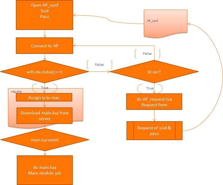 Flow meaning