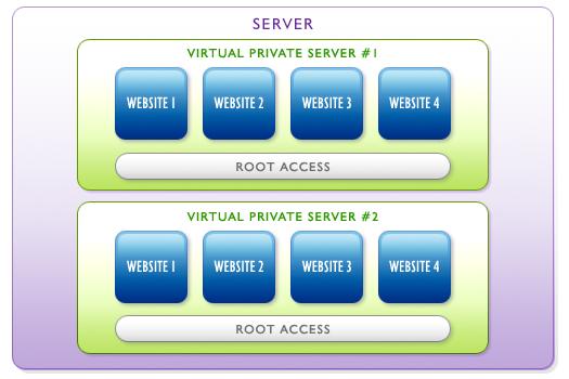 VDS-VPS: от хостинга до облаков - 3