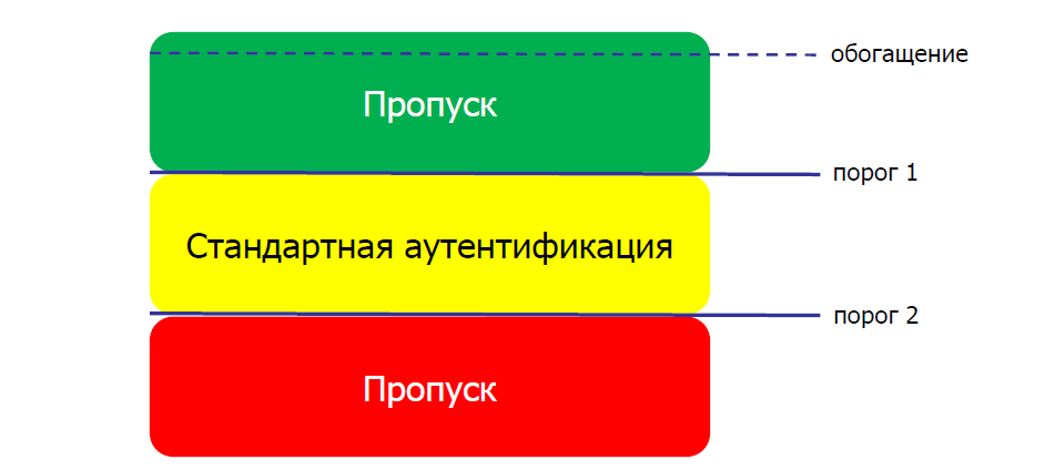 Яркая карта приорбанк