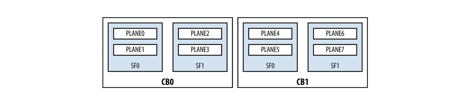 Juniper Hardware Architecture - 13