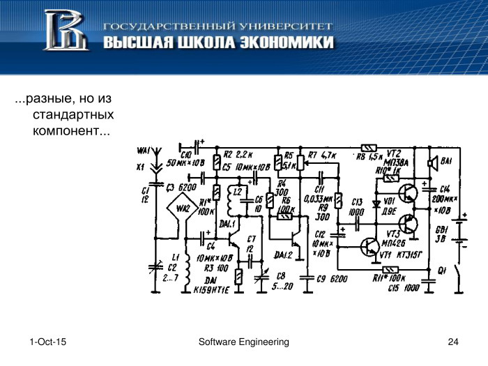 Что такое программная инженерия. Лекция в Яндексе - 23