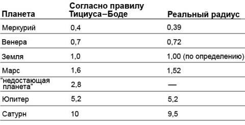 Необъятные масштабы бытия. Часть 1. Межпланетные дали - 13