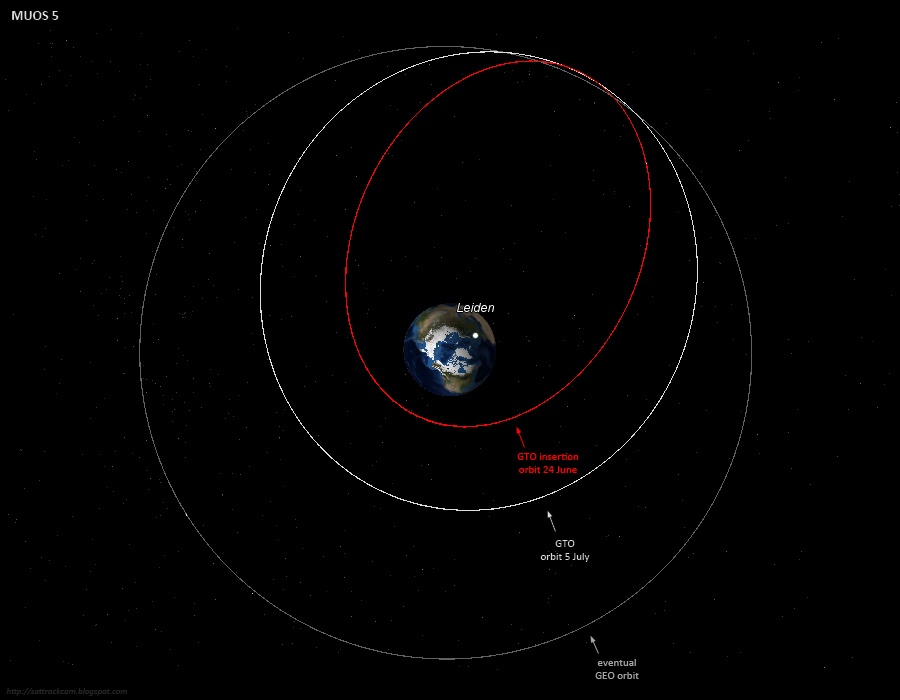 Ближайшая к солнцу орбиты. Geo Орбита. Орбита восьмеркой. Из Орбита. Orbit June.