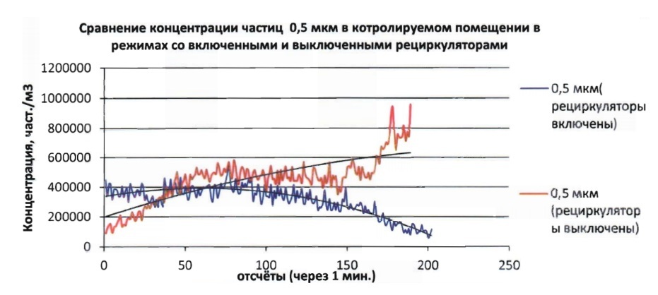 Эксперимент в банке: очистители воздуха против грязных денег - 5