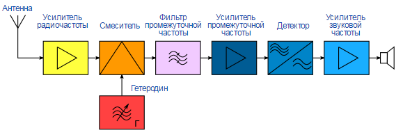 Можно ли запеленговать сигнал радиоприемника? История и современность вопроса - 3