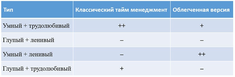 Как я повысил свою продуктивность или волшебный пинок для умных и ленивых - 9